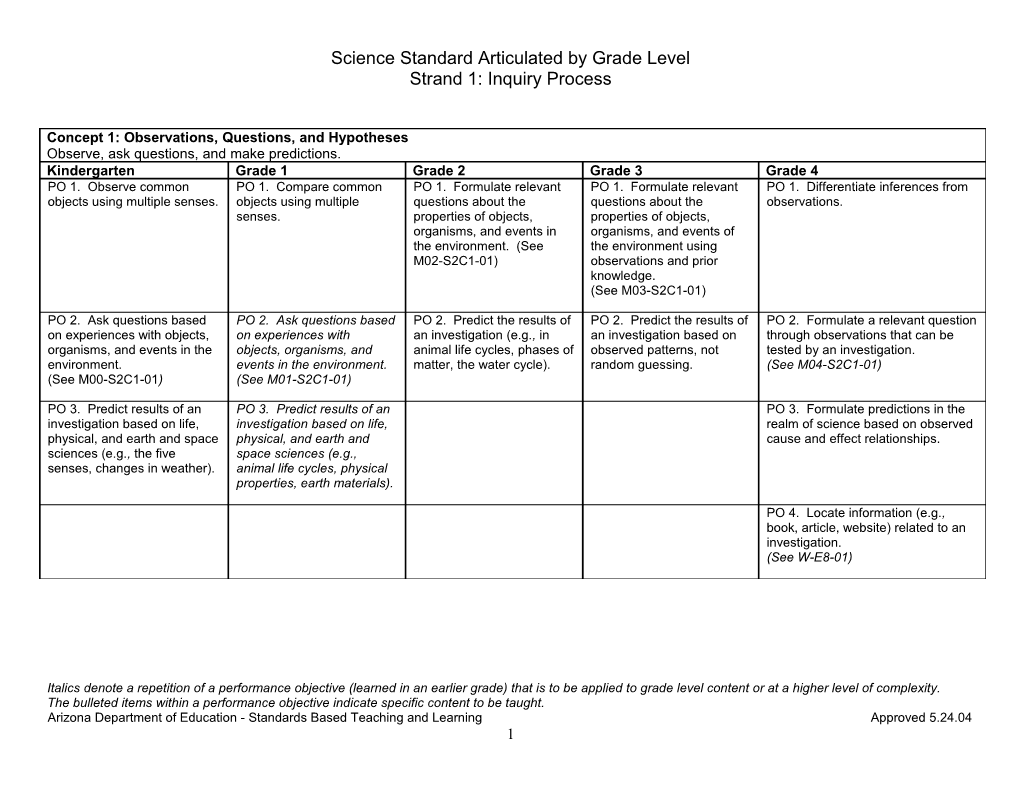 Science Standard Strand 1