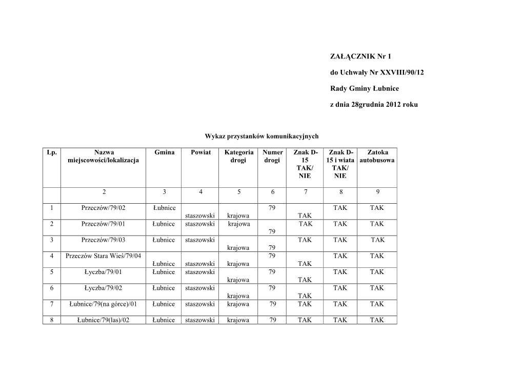 ZAŁĄCZNIK Nr 1 Do Uchwały Nr XXVIII/90/12 Rady Gminy Łubnice Z