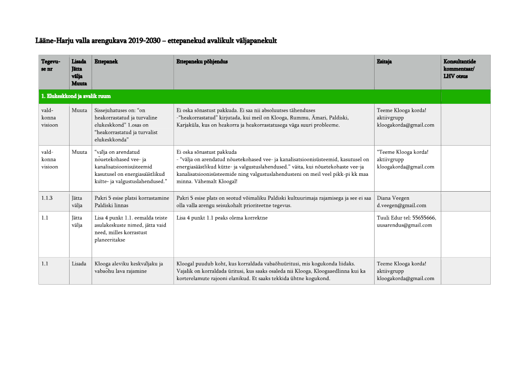 Lääne-Harju Valla Arengukava 2019-2030 − Ettepanekud Avalikult Väljapanekult