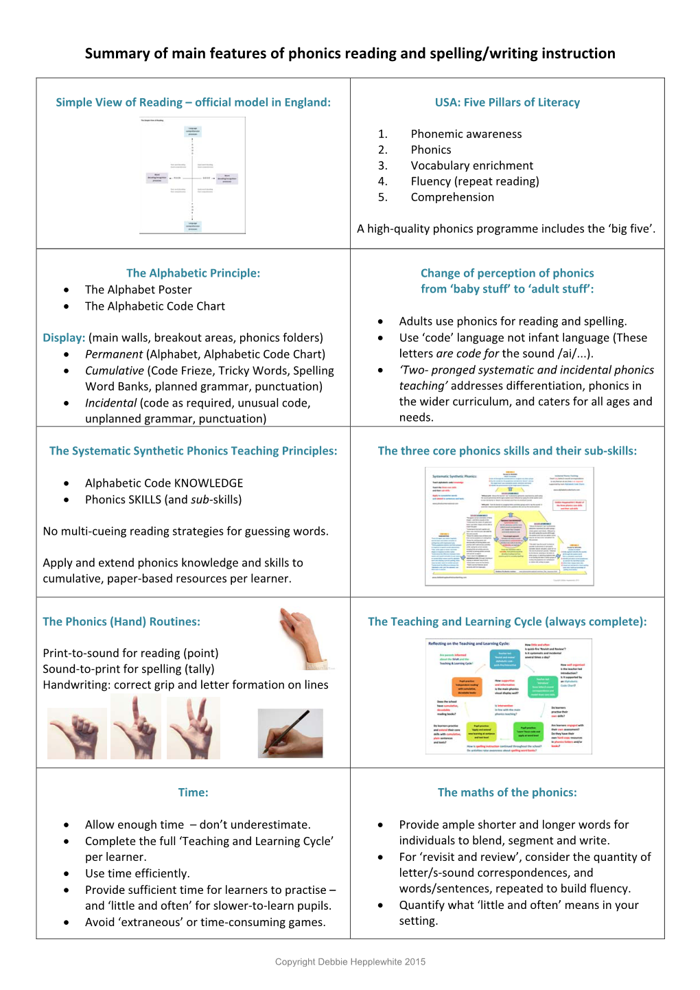 Summary of Main Features of Phonics Reading and Spelling/Writing Instruction