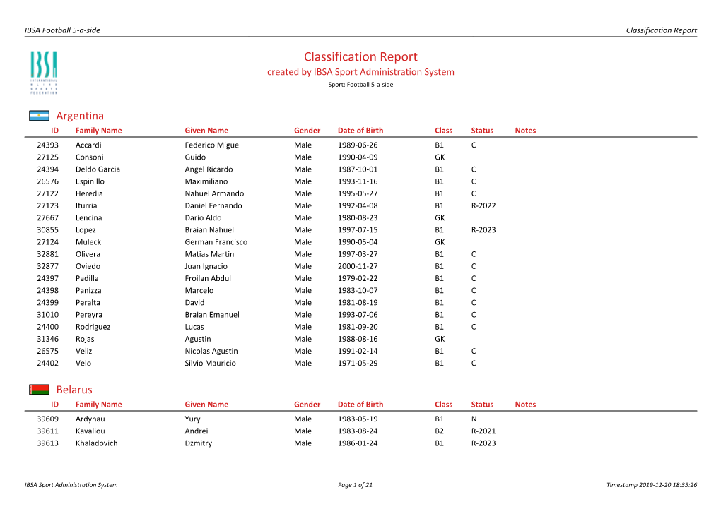 IBSA Blind Football Classification Master List December 2019