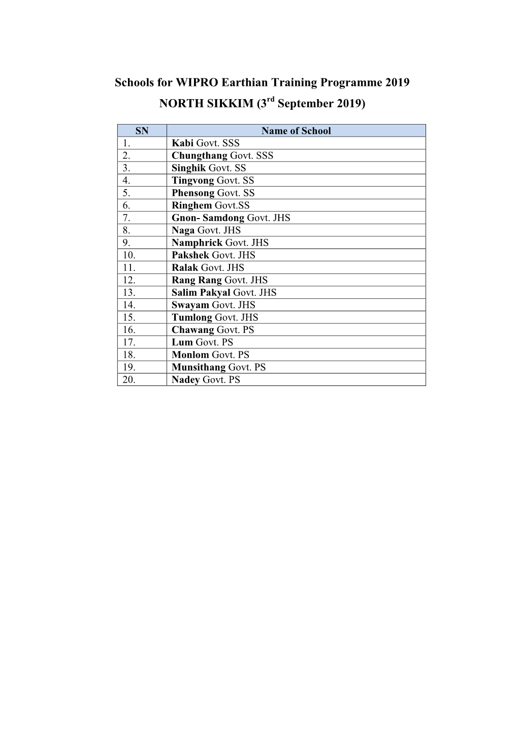 Schools for WIPRO Earthian Training Programme 2019 NORTH SIKKIM