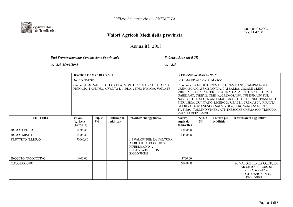 Valori Agricoli Medi Della Provincia Annualità 2008