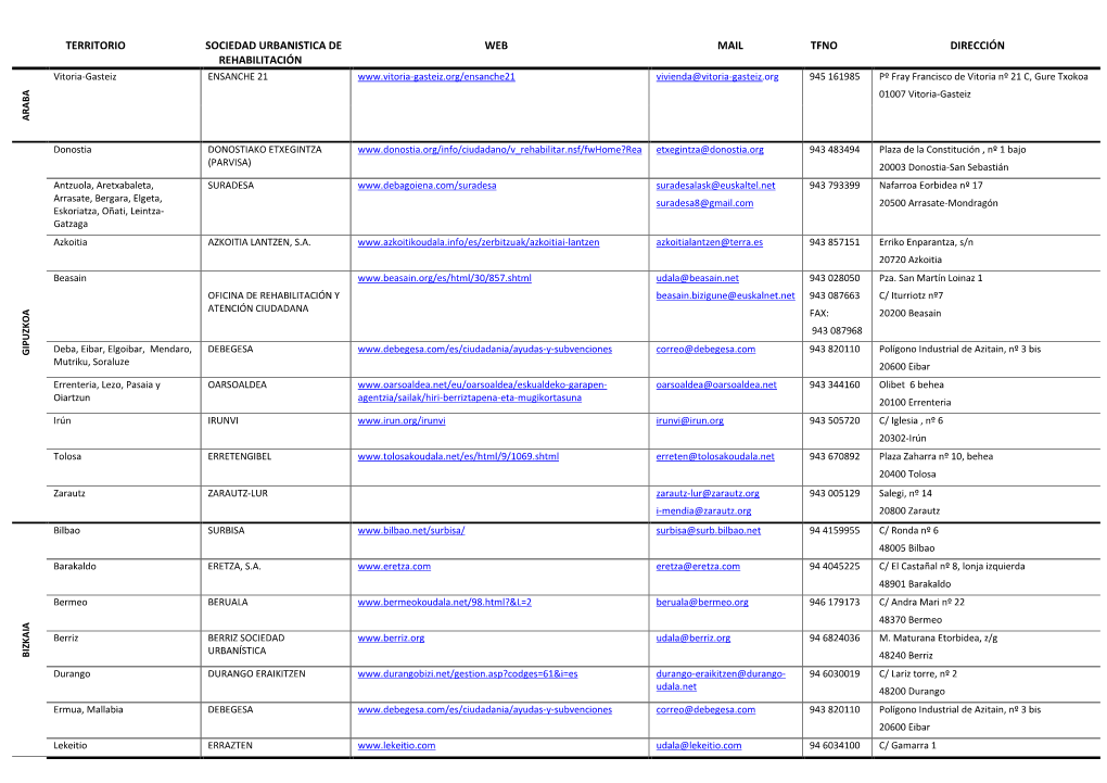 Territorio Sociedad Urbanistica De Web Mail