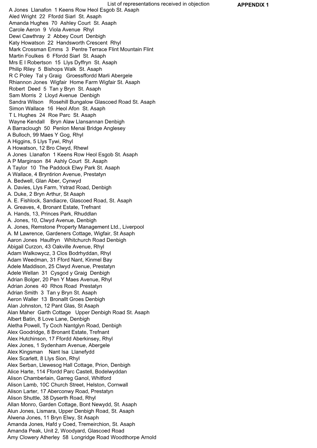 Committee List Description with Duplicates Removed