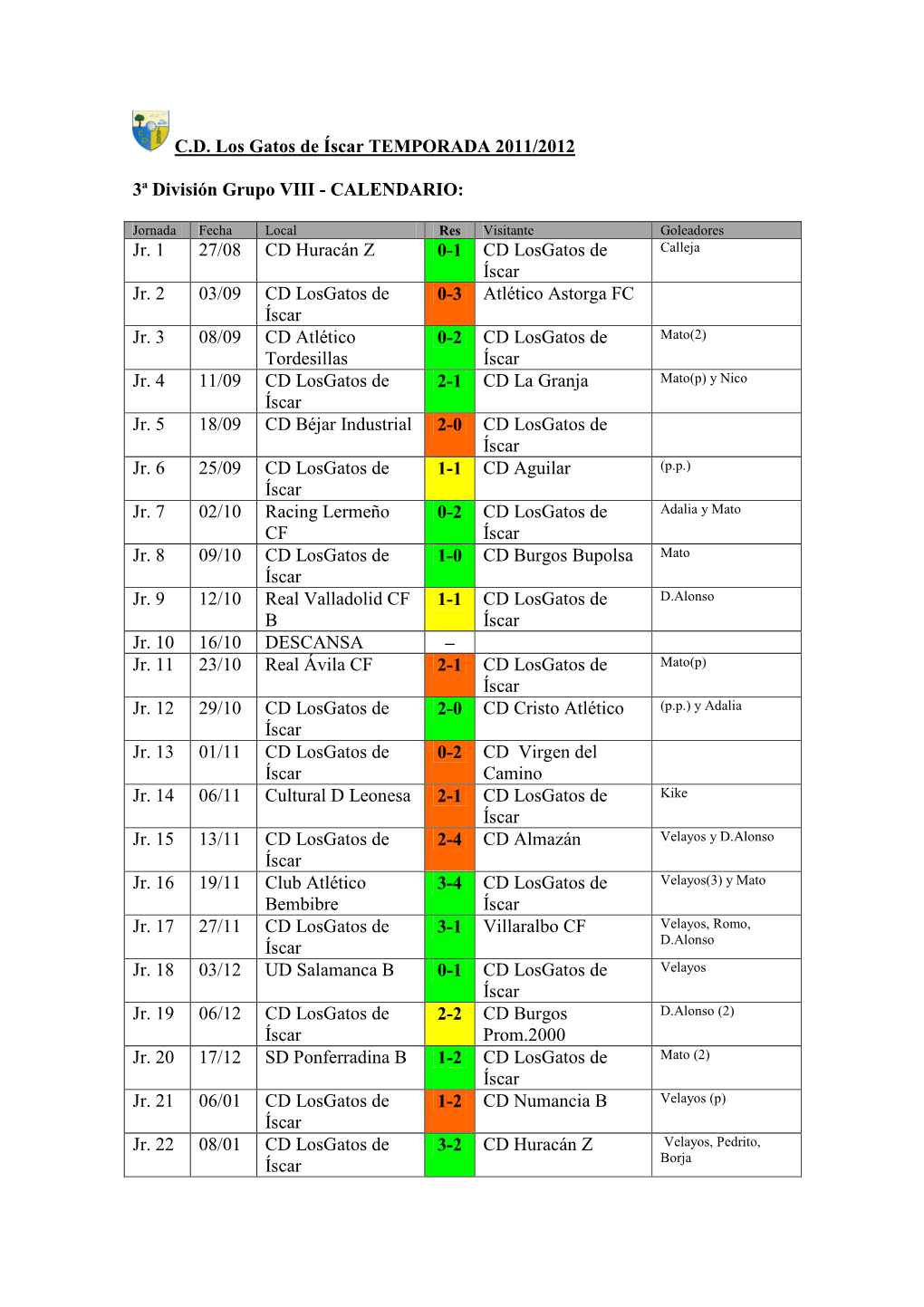 C.D. Los Gatos De Íscar TEMPORADA 2011/2012 3ª División Grupo VIII