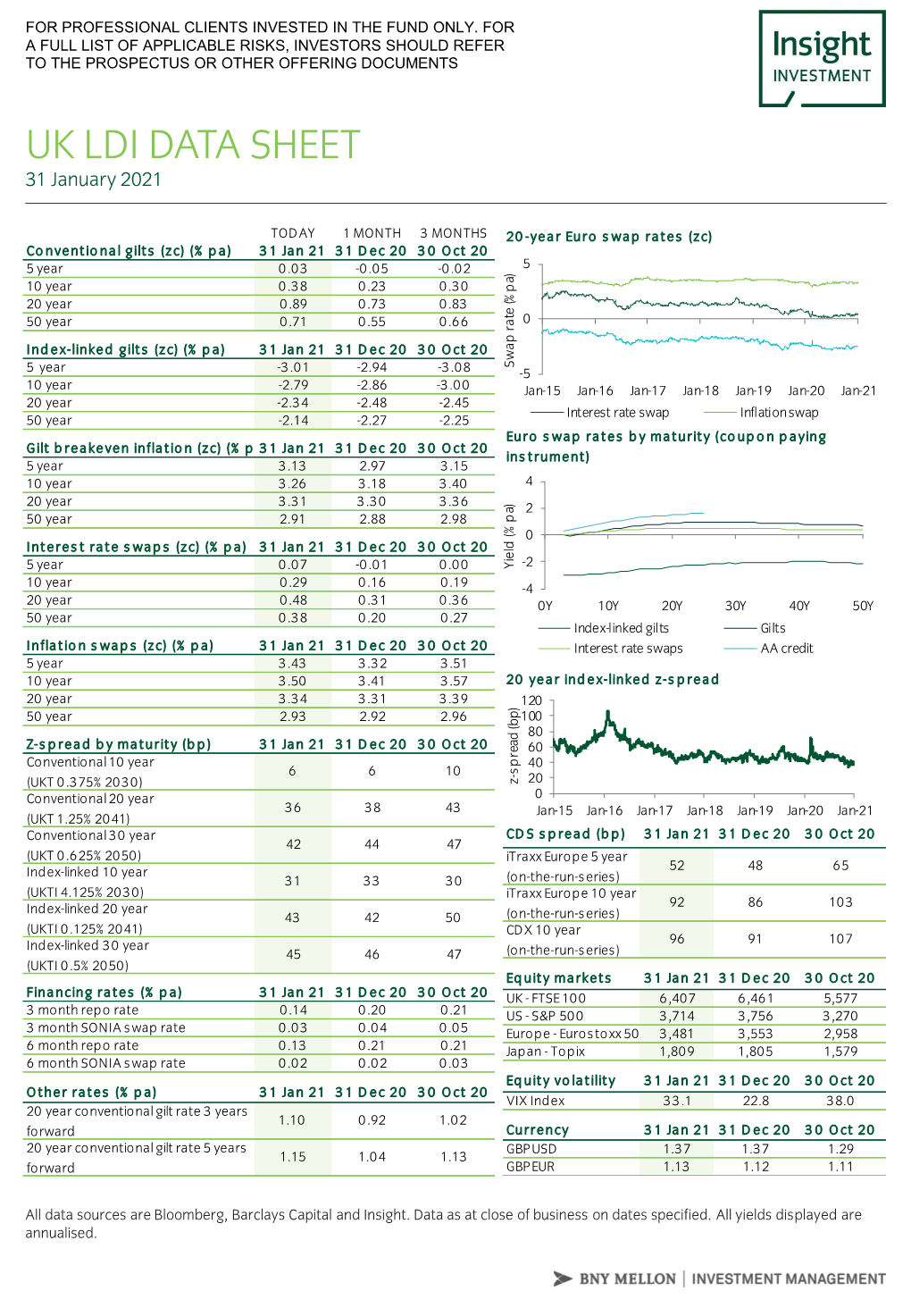 UK LDI DATA SHEET 31 January 2021