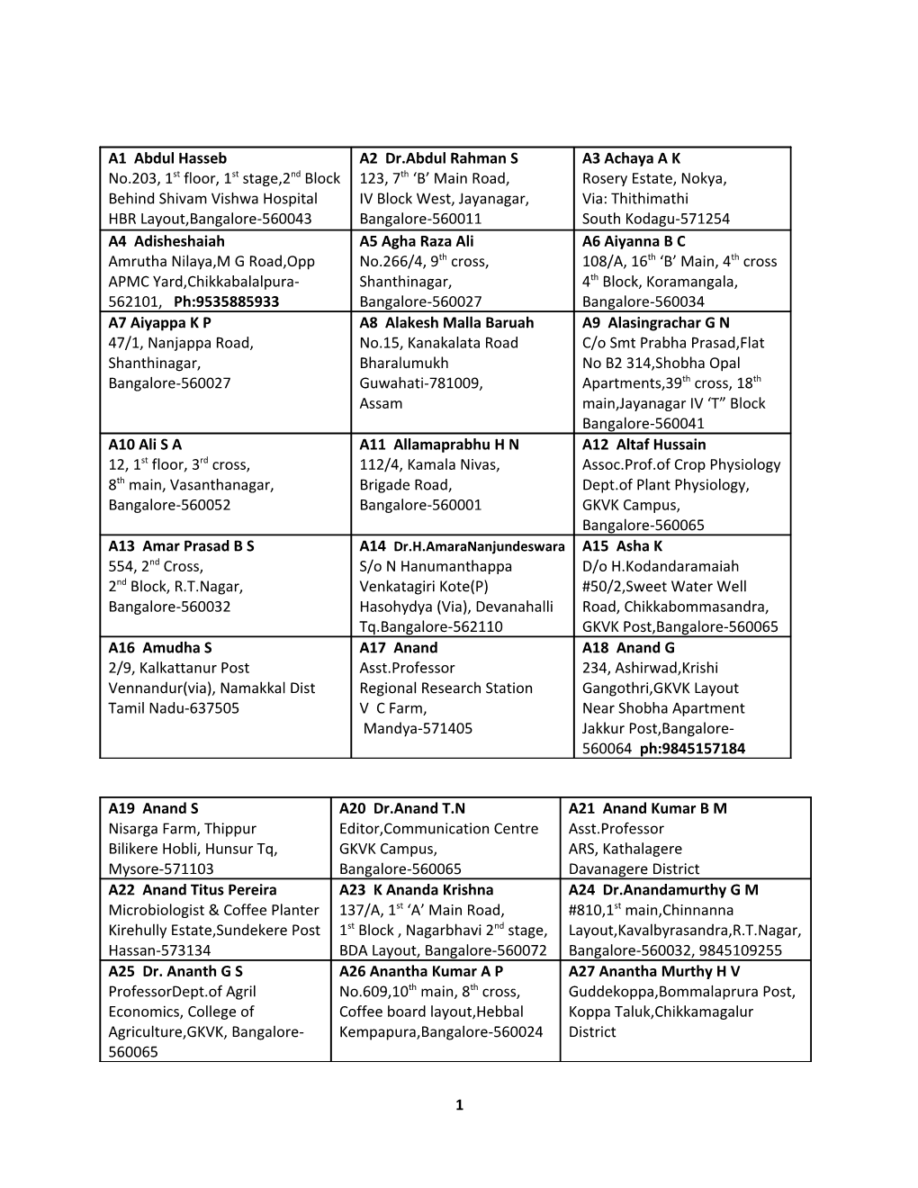 Alumni Life Member Address Details