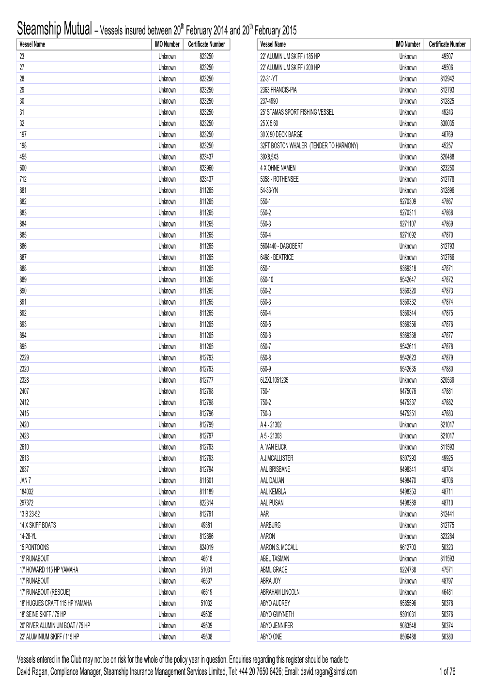 Vessels Insured Between 20Th February 2014 And