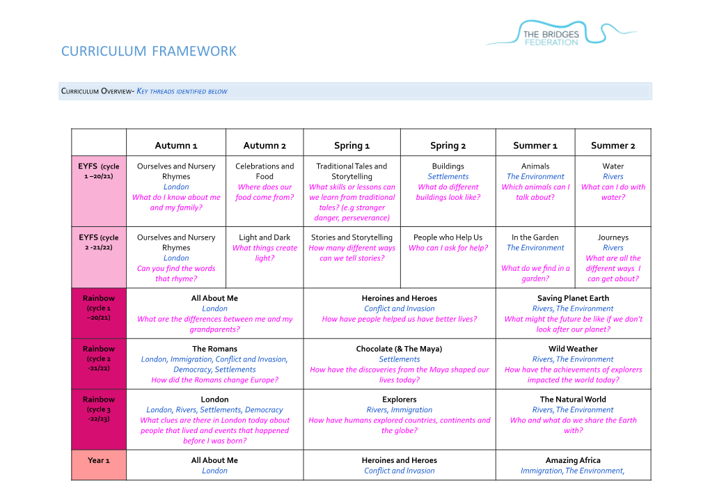 Curriculum Framework