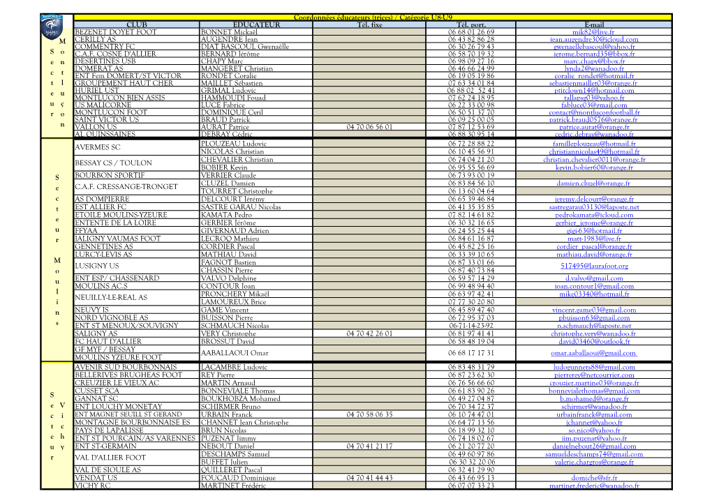 CLUB EDUCATEUR Tél. Fixe Tél. Port. E-Mail BEZENET DOYET FOOT BONNET Mickaël 06 68 01 26 69 Mik82@Live.Fr CERILLY AS AUGENDRE