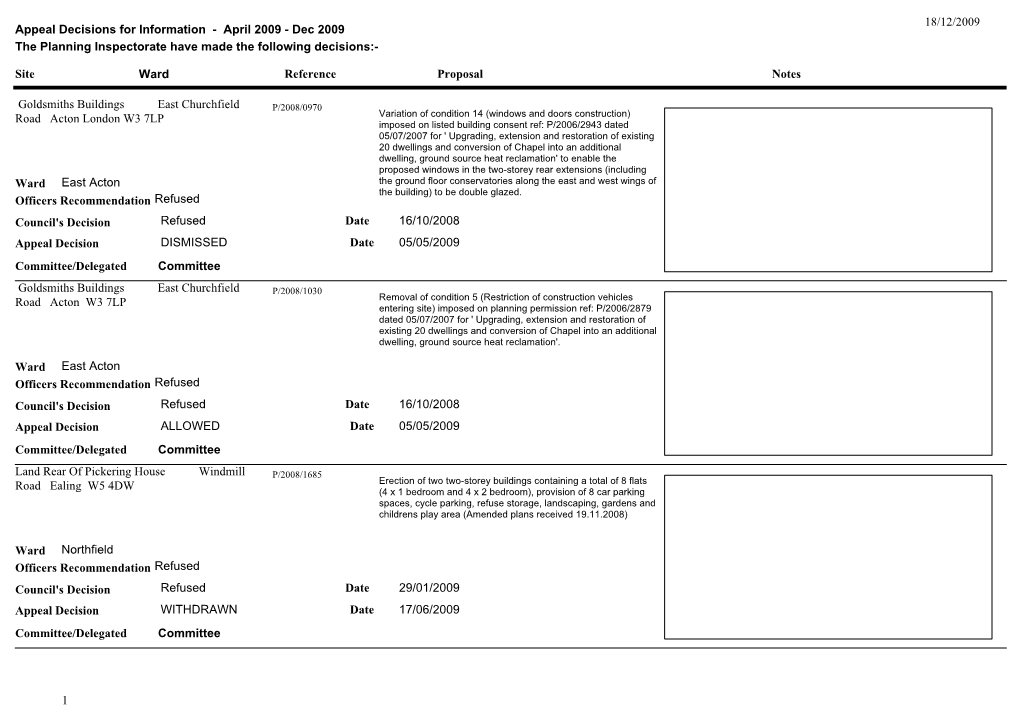 April 2009 - Dec 2009 the Planning Inspectorate Have Made the Following Decisions