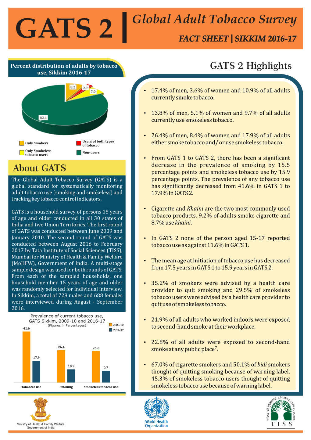 Gats 2 Fact Sheet | Sikkim 2016-17