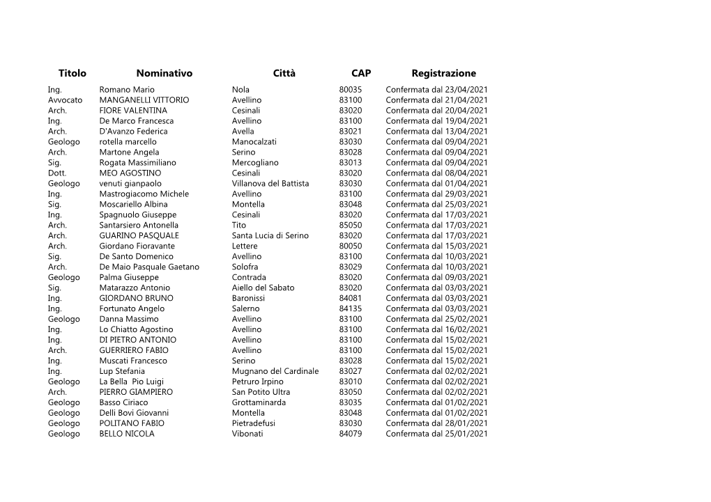 Titolo Nominativo Città CAP Registrazione Ing