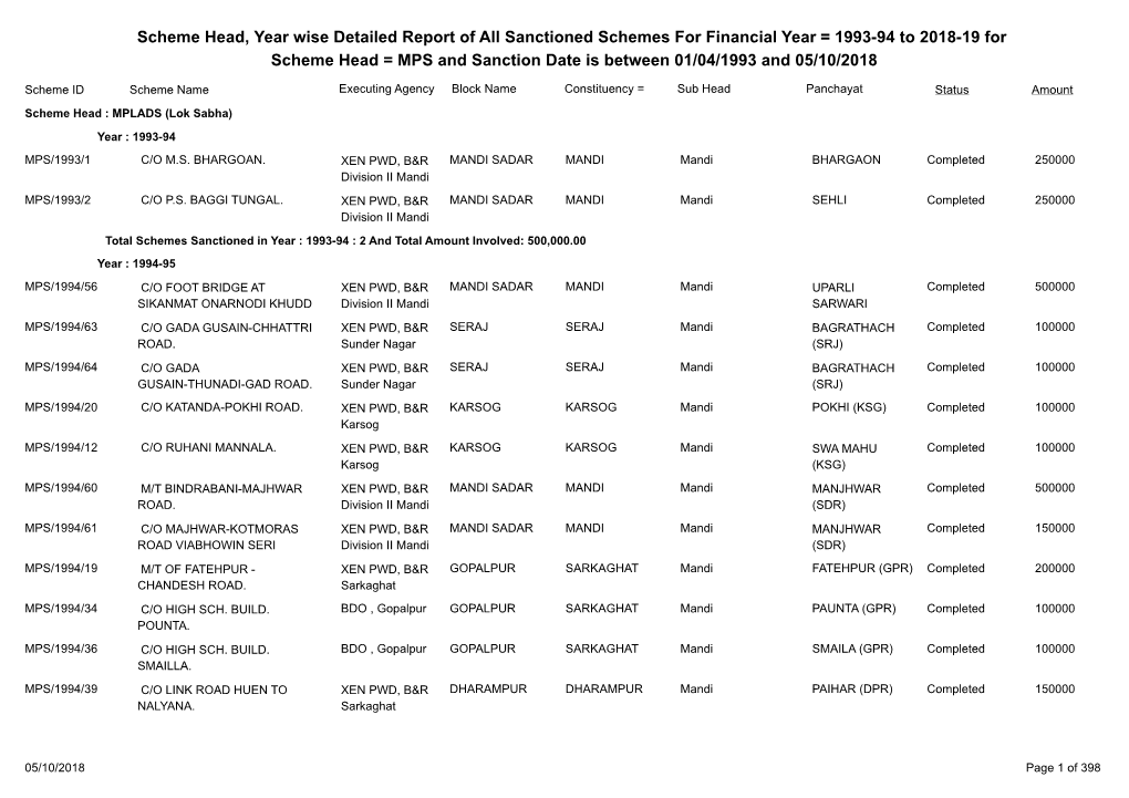 Scheme Head, Year Wise Detailed Report of All Sanctioned Schemes for Financial Year = 1993-94 to 2018-19 for Scheme Head = MPS A