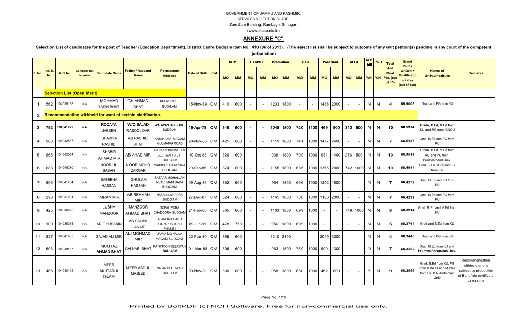 ANNEXURE "C" Selection List of Candidates for the Post of Teacher (Education Department), District Cadre Budgam Item No