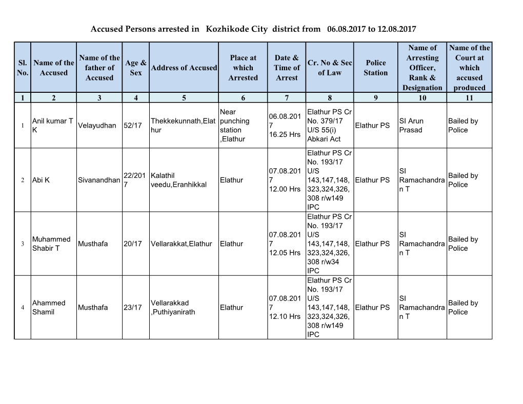 Accused Persons Arrested in Kozhikode City District from 06.08.2017 to 12.08.2017