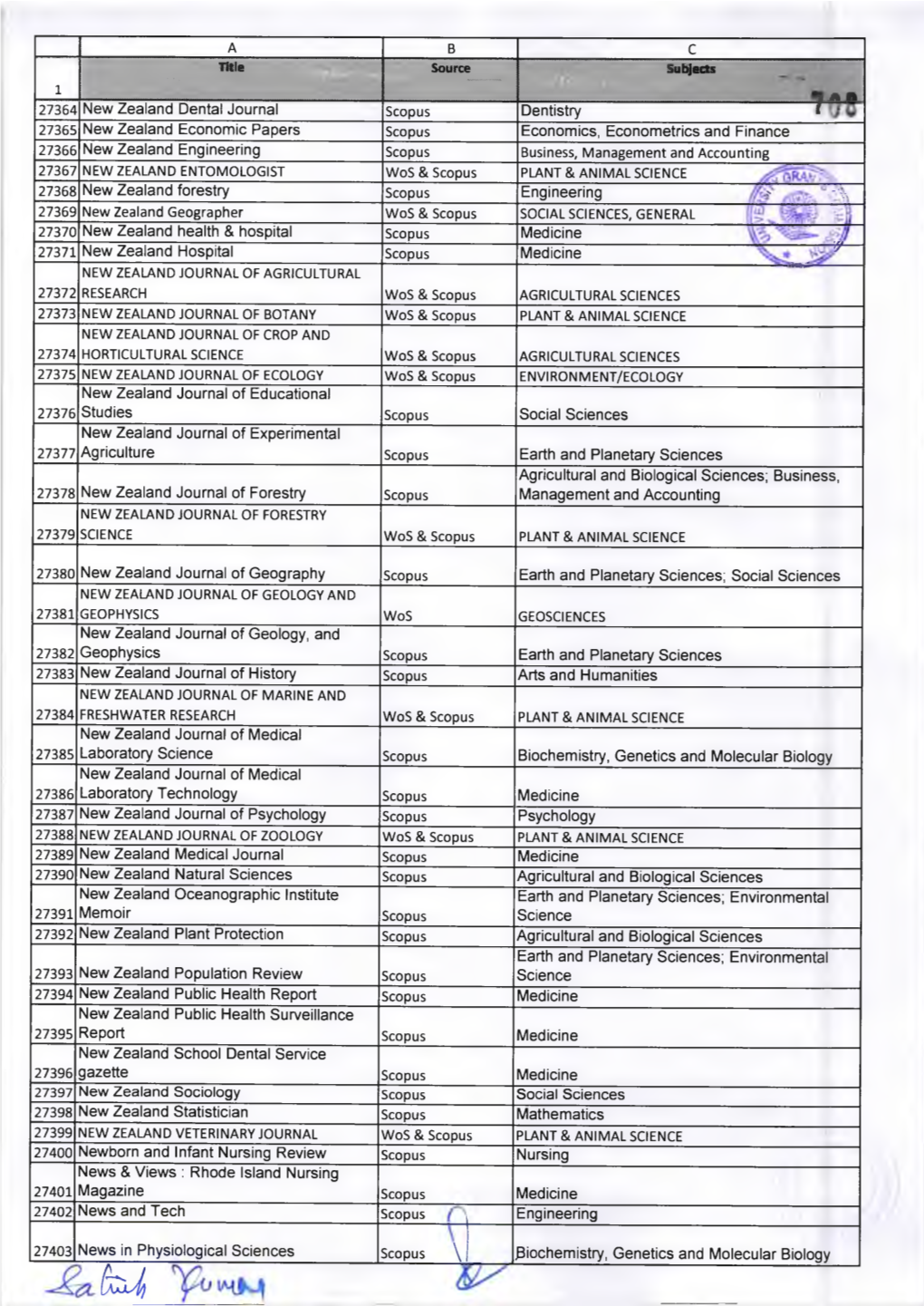 Source Subjects AA 27364 New Zealand Dental Journal