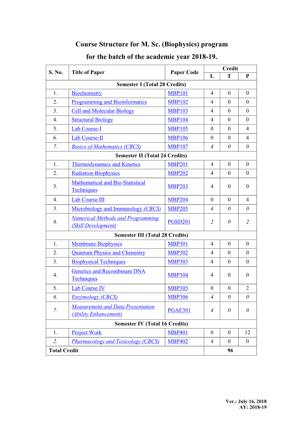 Course Structure for M. Sc. (Biophysics) Program for the Batch of the Academic Year 2018-19. Credit S