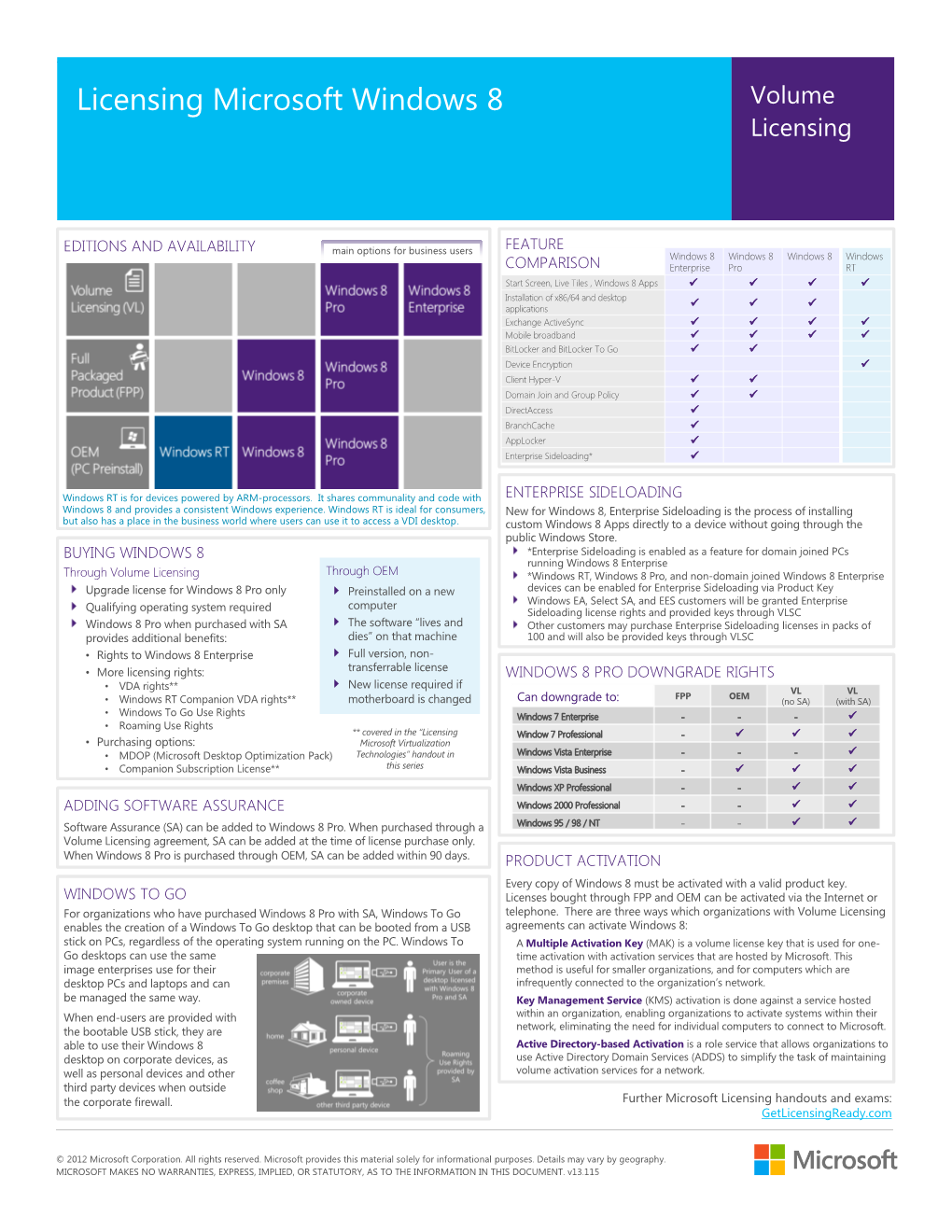 Licensing Microsoft Windows 8 Volume Licensing