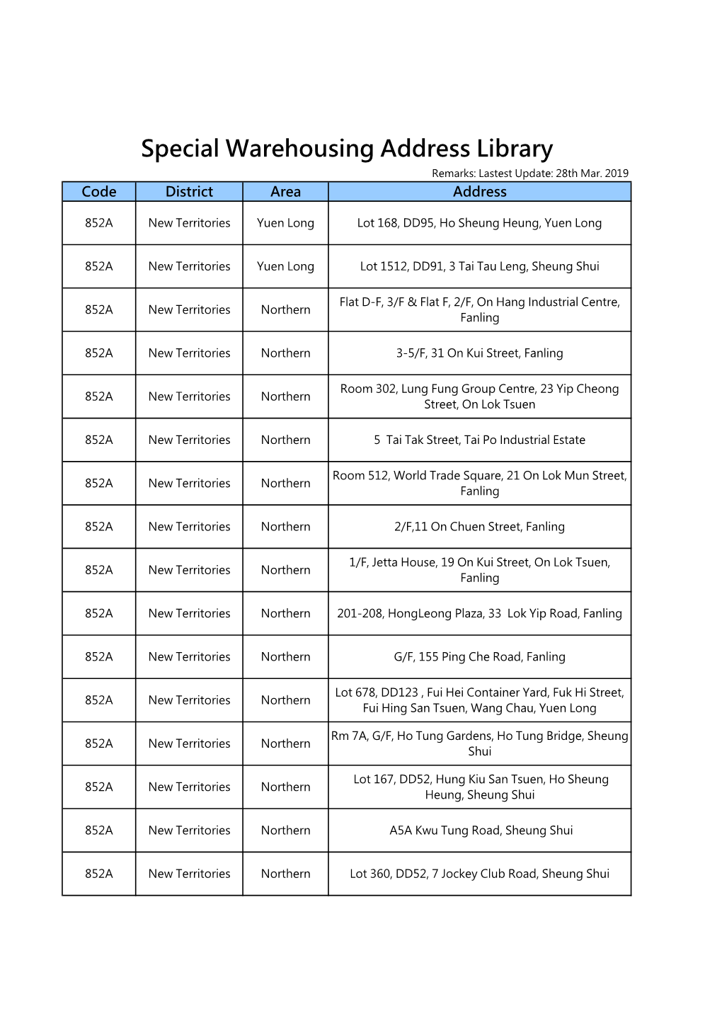 Special Warehousing Address Library Remarks: Lastest Update: 28Th Mar