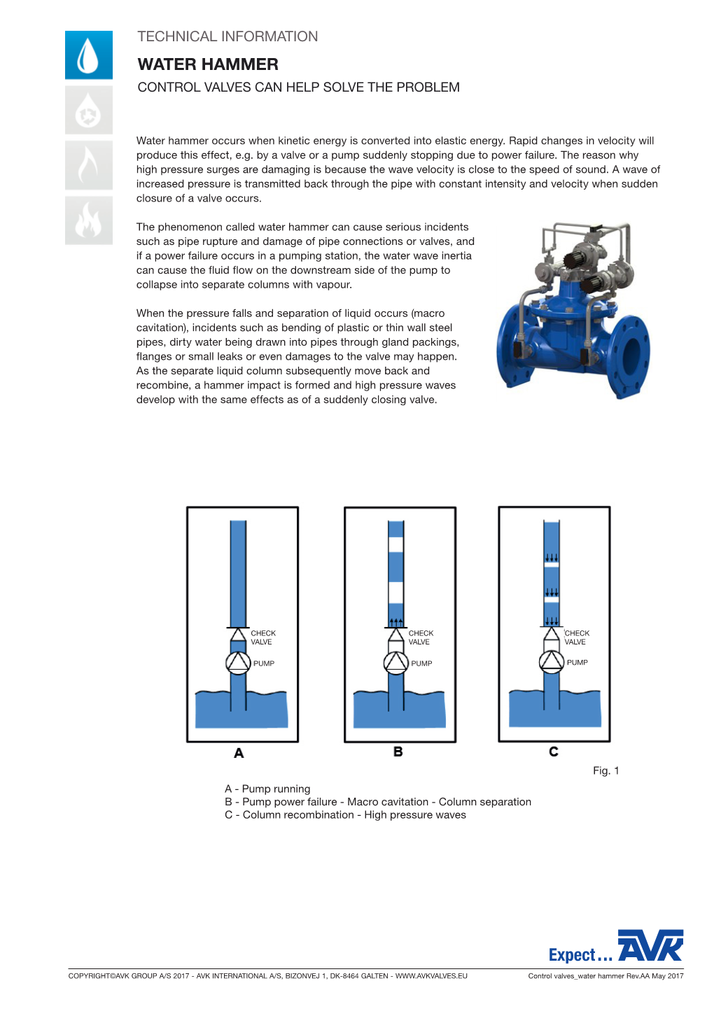 Technical Information Water Hammer Control Valves Can Help Solve the Problem