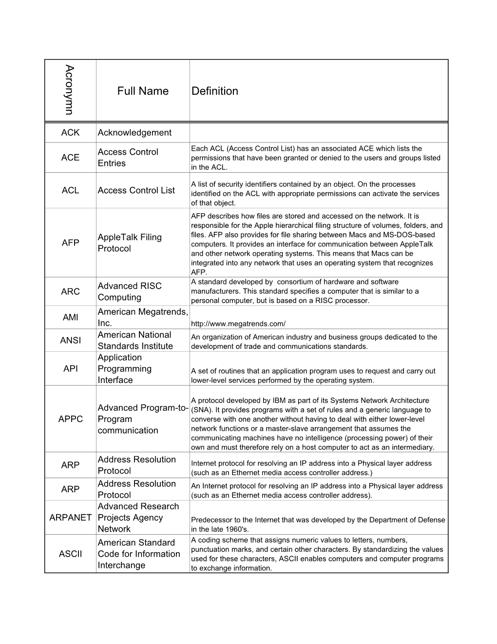 Acronymn Full Name Definition