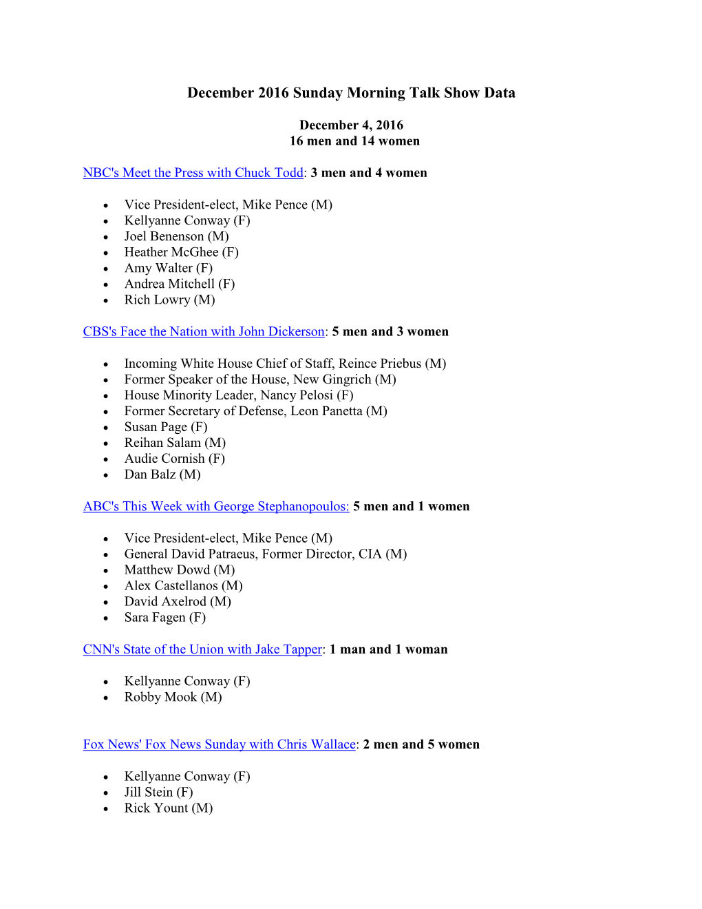 December 2016 Sunday Morning Talk Show Data