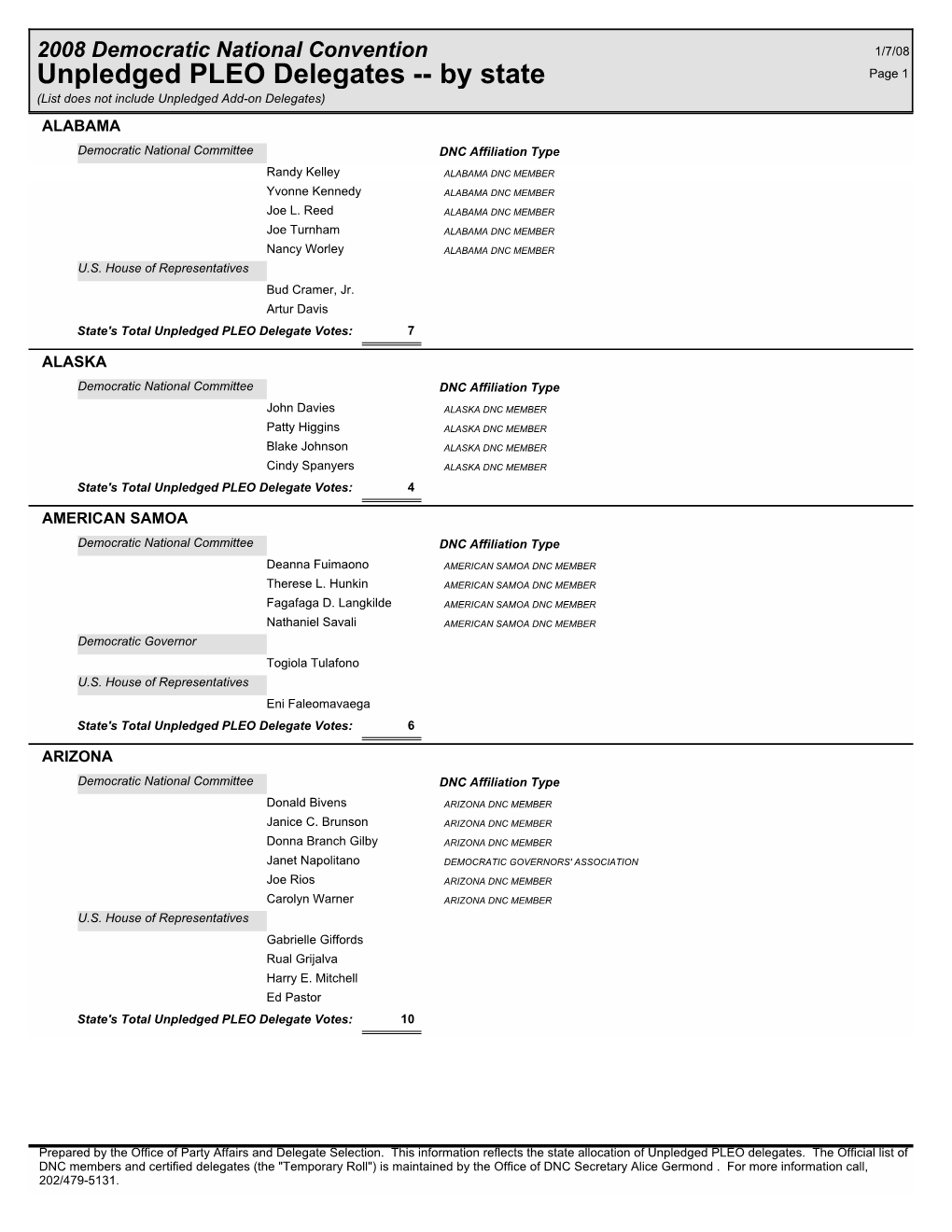 Complete List of the 2008 Superdelegates