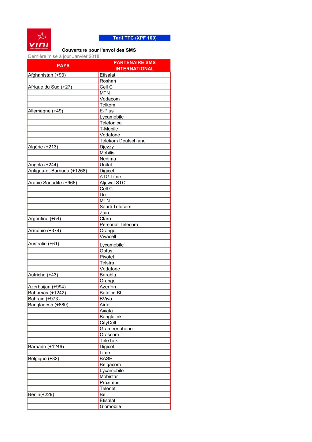 Liste Des Partenaires SMS International JANVIER 2018