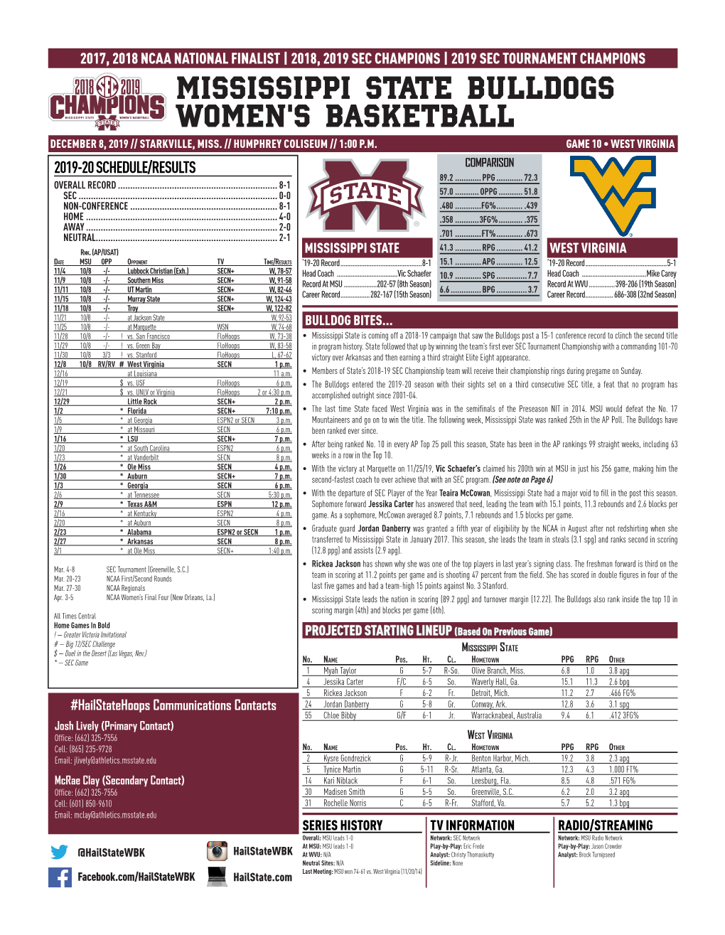 Mississippi State Bulldogs Women's Basketball