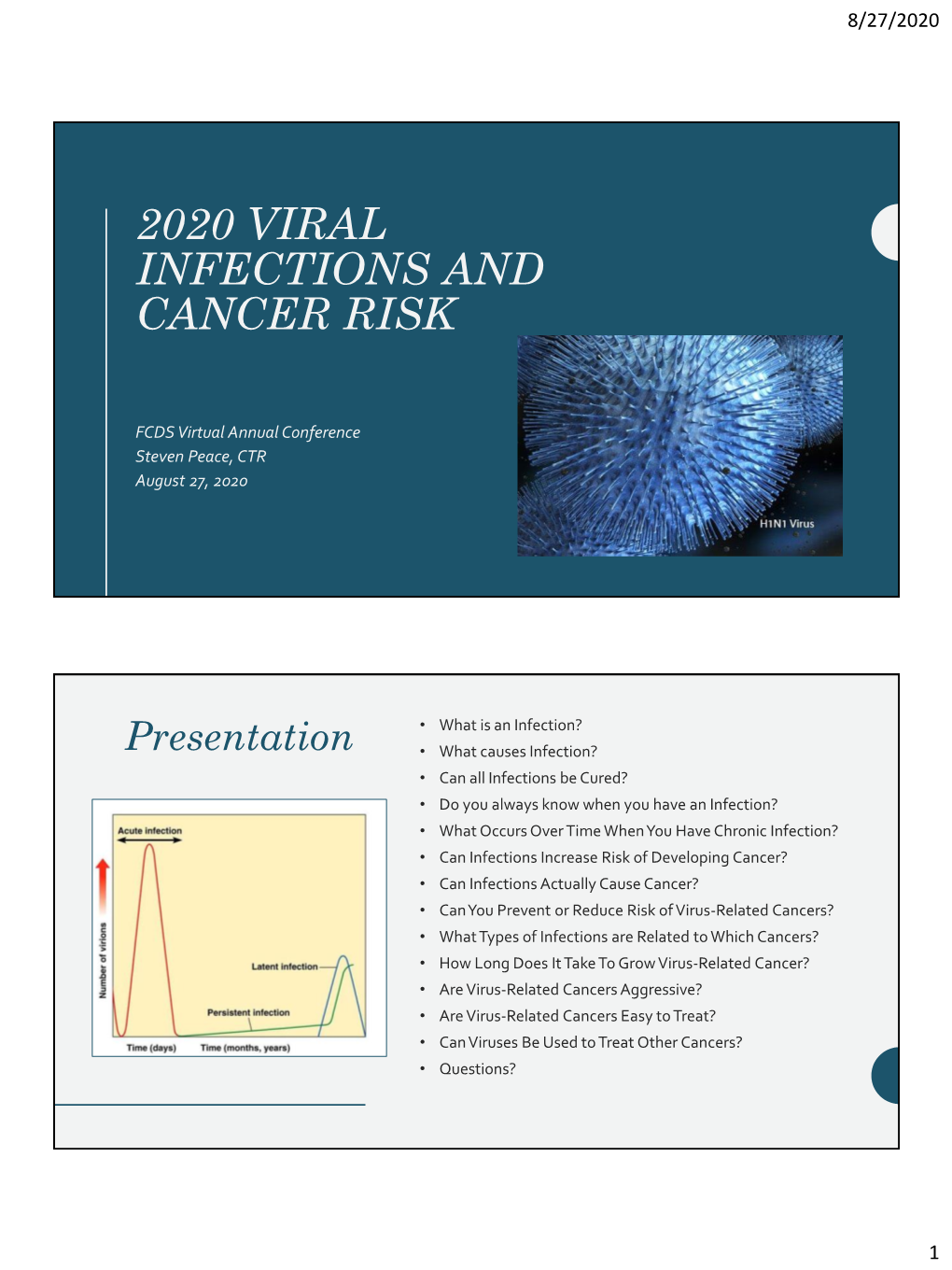 2020 Viral Infections and Cancer Risk