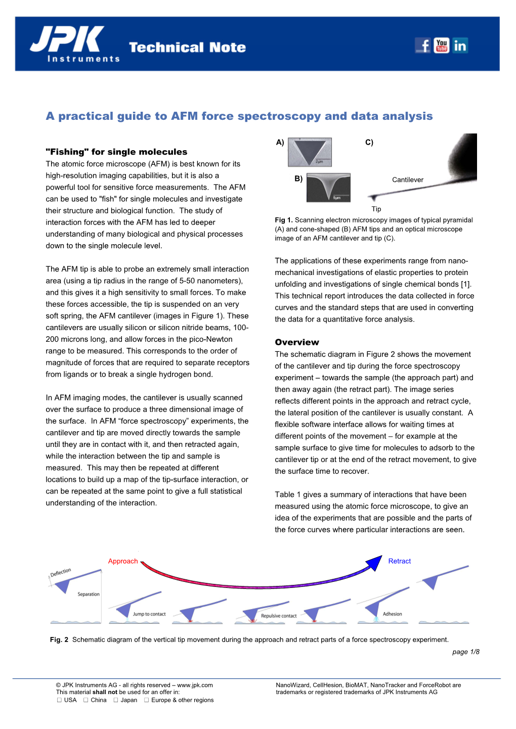 A Practical Guide to AFM Force Spectroscopy and Data Analysis