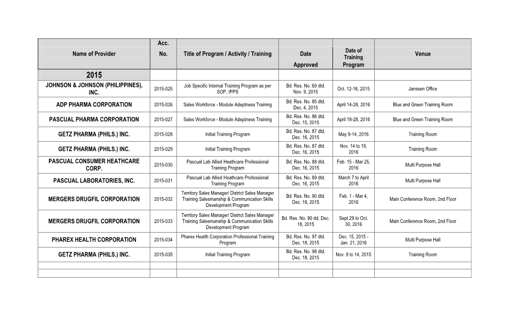 Acc. Name of Provider No. Title of Program / Activity / Training Date