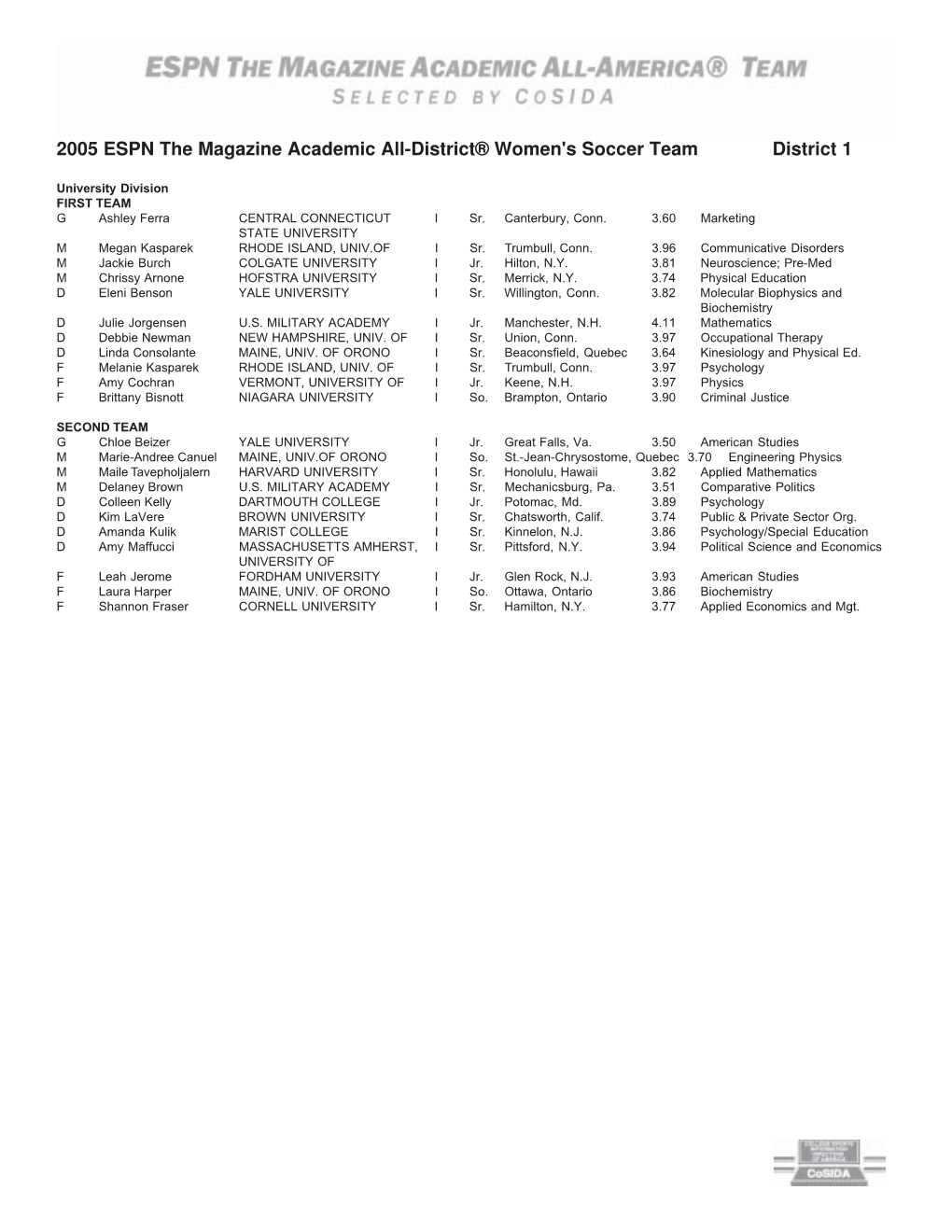 2005 ESPN the Magazine Academic All-District® Women's Soccer Team District 1