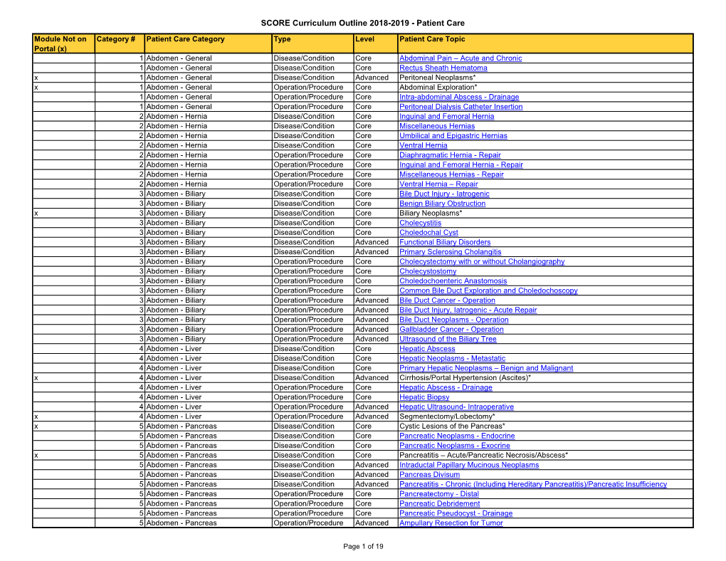 SCORE Curriculum Outline 2018-2019 - Patient Care