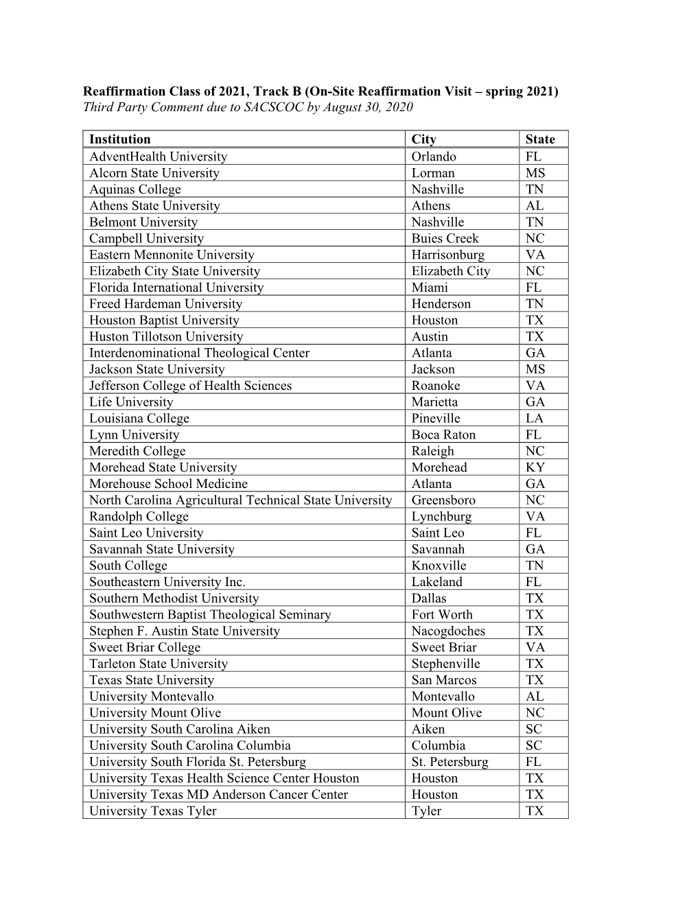 Reaffirmation Class of 2021, Track B (On-Site Reaffirmation Visit – Spring 2021) Third Party Comment Due to SACSCOC by August 30, 2020