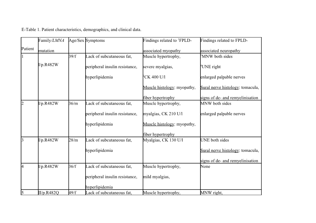 E-Table 1. Patient Characteristics, Demographics, and Clinical Data