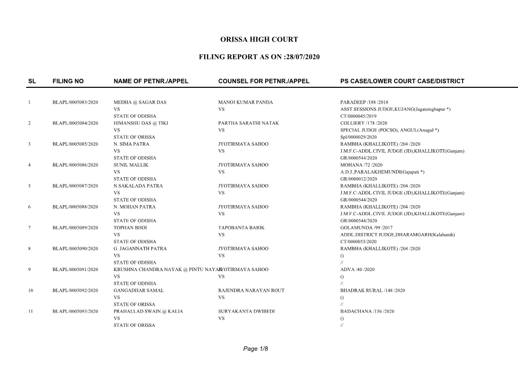 Orissa High Court Filing Report As on :28/07/2020