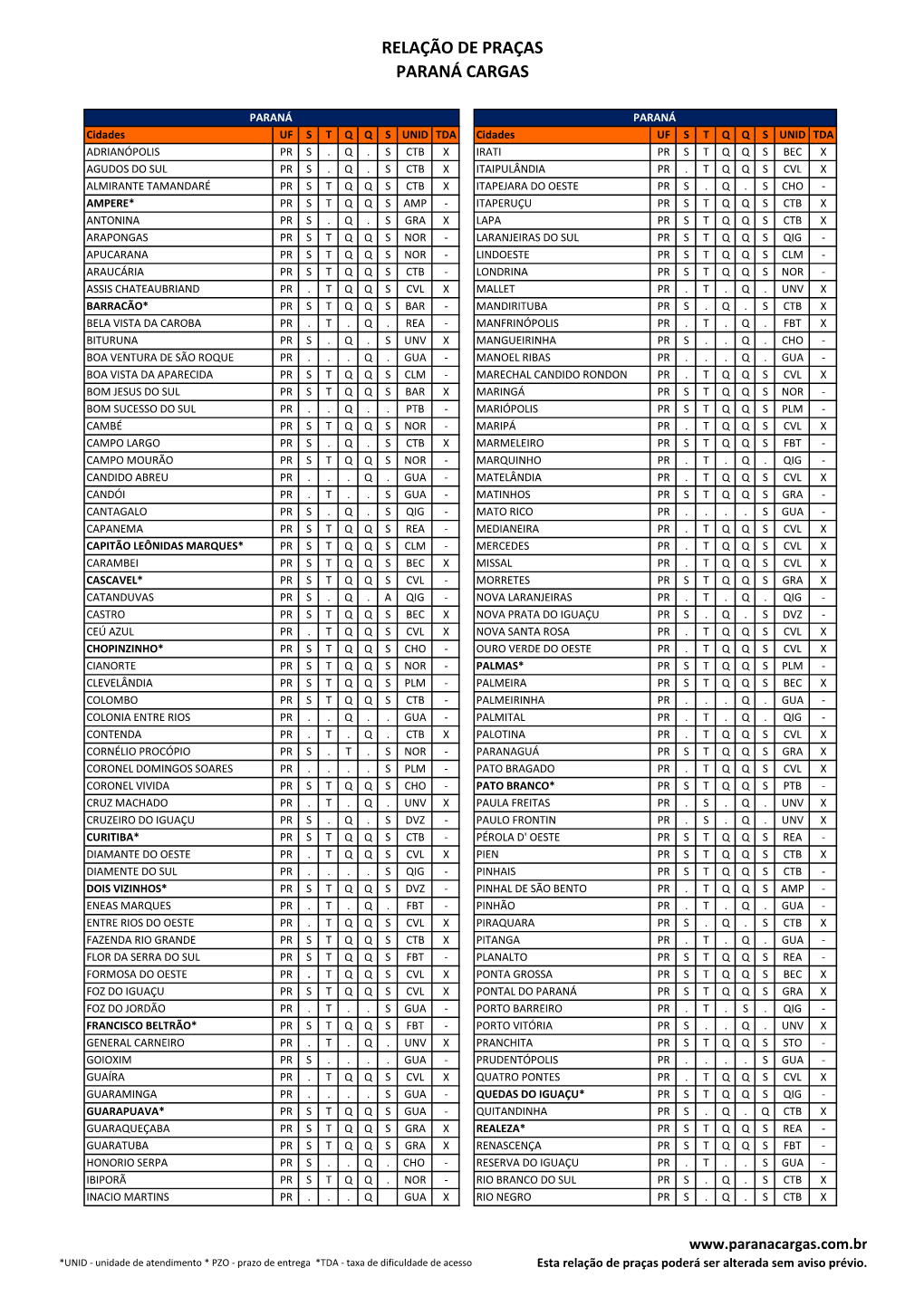 Relação De Praças Paraná Cargas