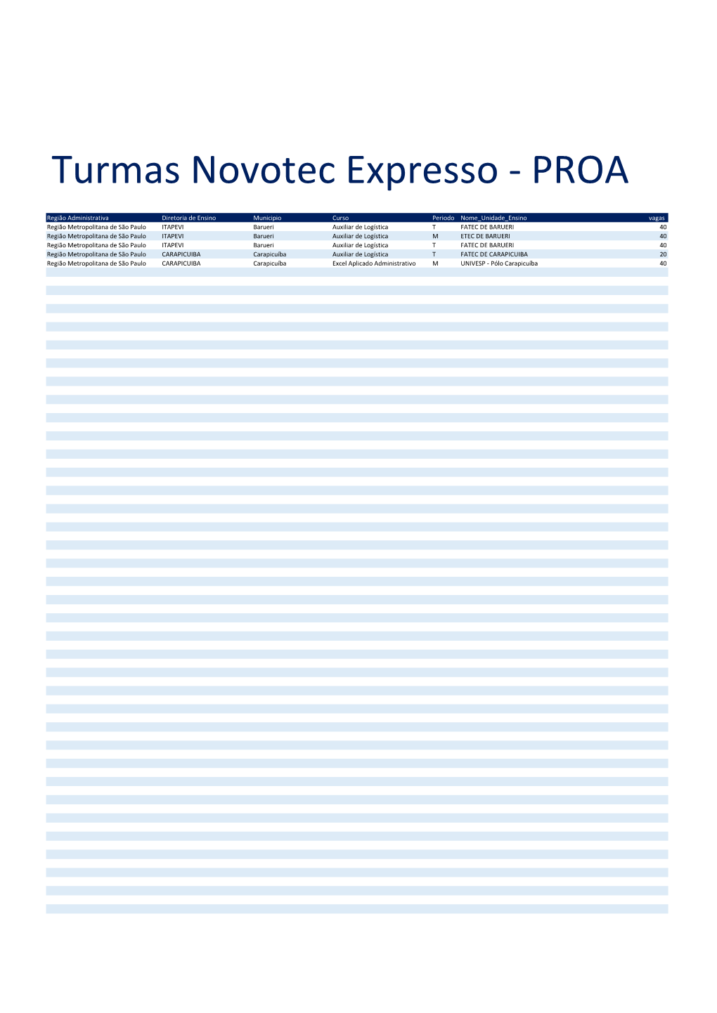 Turmas Novotec Expresso - PROA