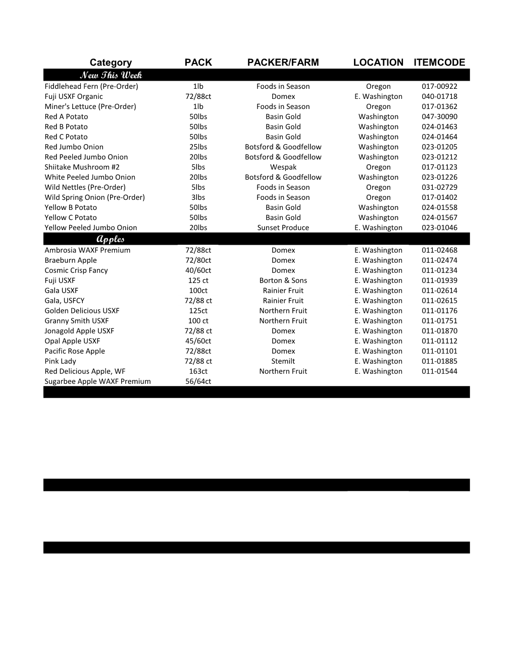 Category PACK PACKER/FARM LOCATION ITEMCODE New This Week Apples Pears