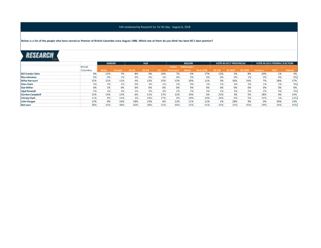 Tables Bcday 06Aug2018.Xlsx