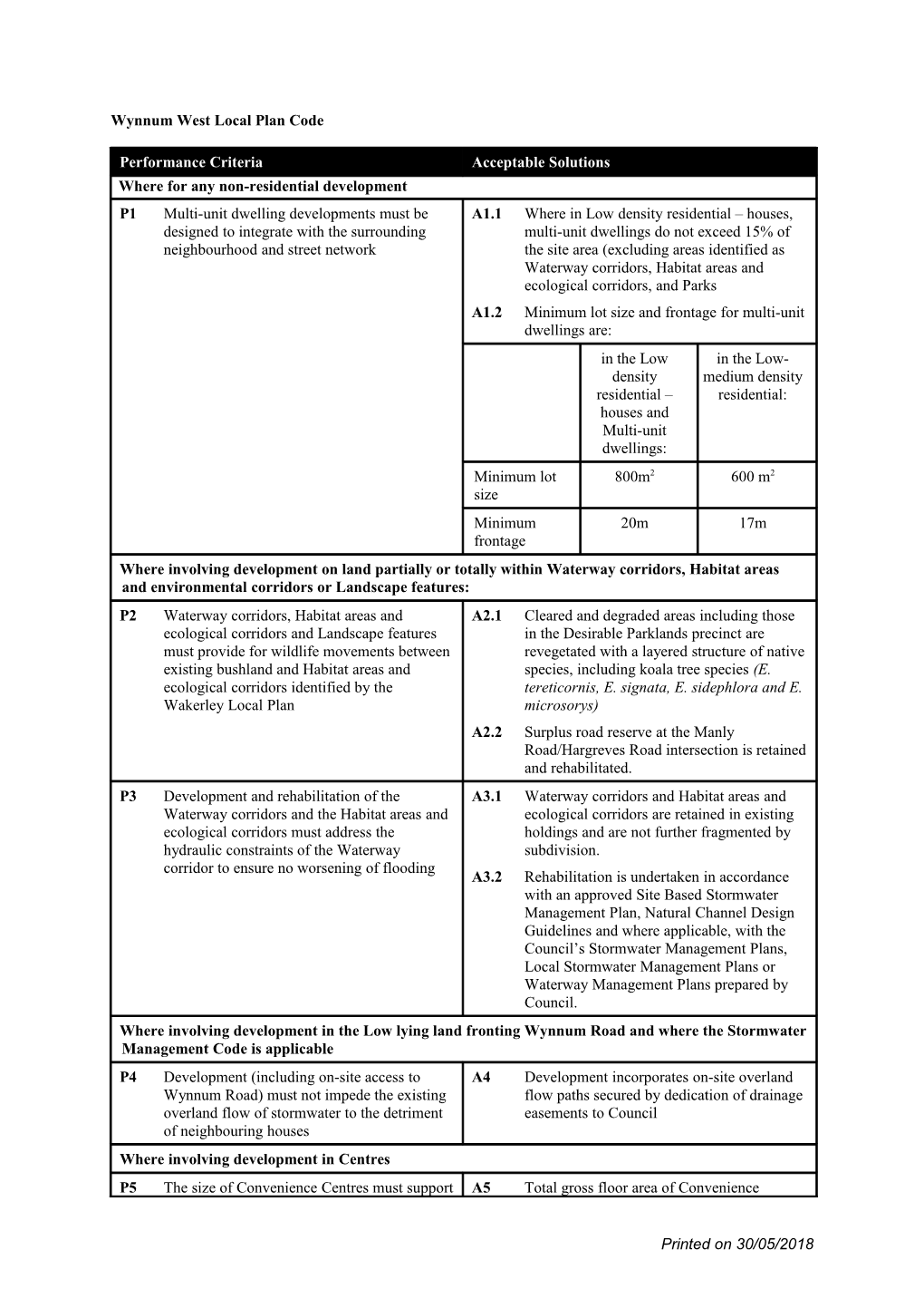 Outdoor Sport and Recreation Code s1