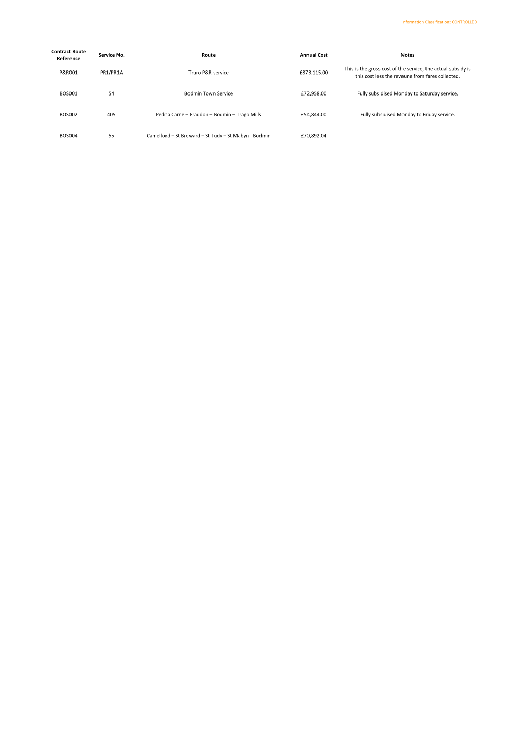 Contract Route Reference Service No. Route Annual Cost Notes