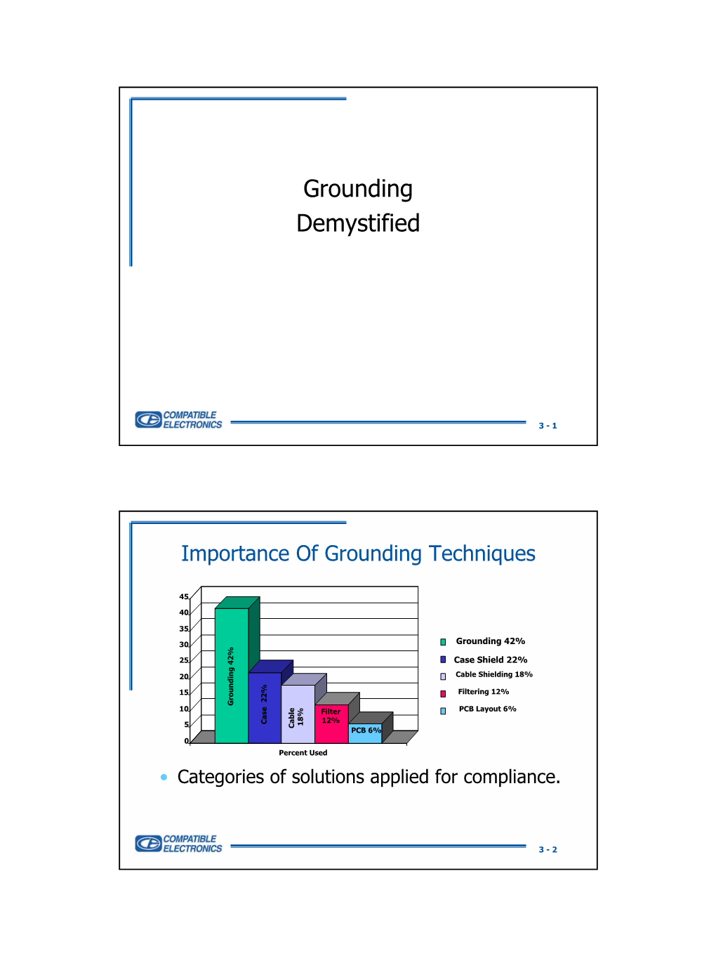 Grounding Demystified