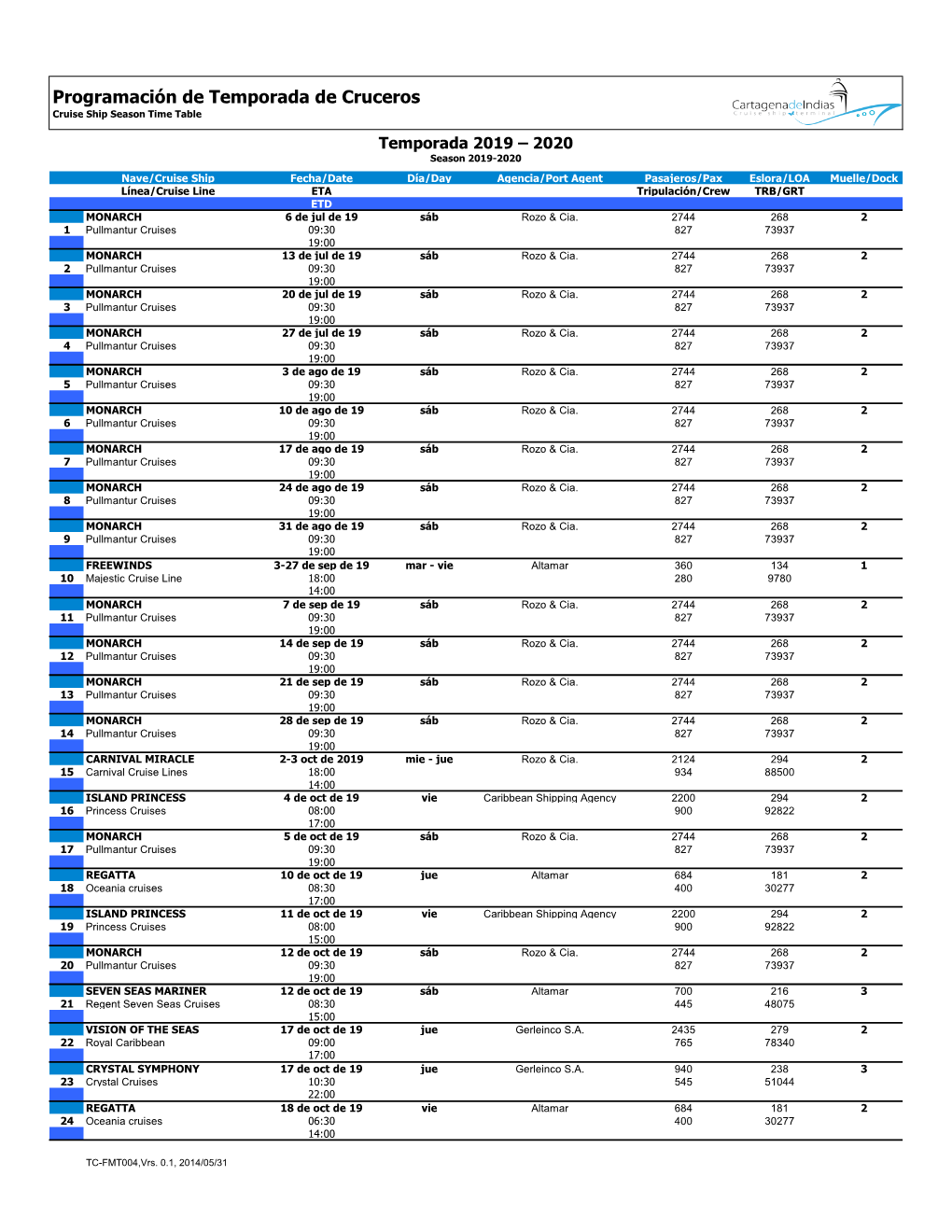 Programación De Temporada De Cruceros Cruise Ship Season Time Table