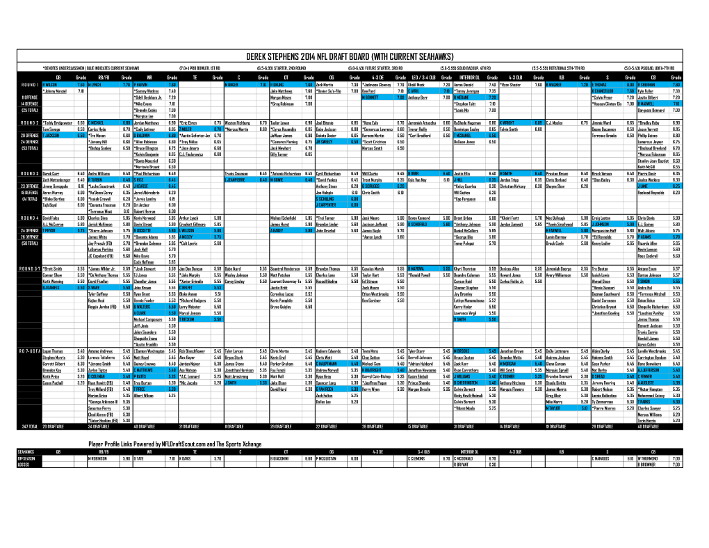 Derek Stephens 2014 Nfl Draft Board (With Current Seahawks)