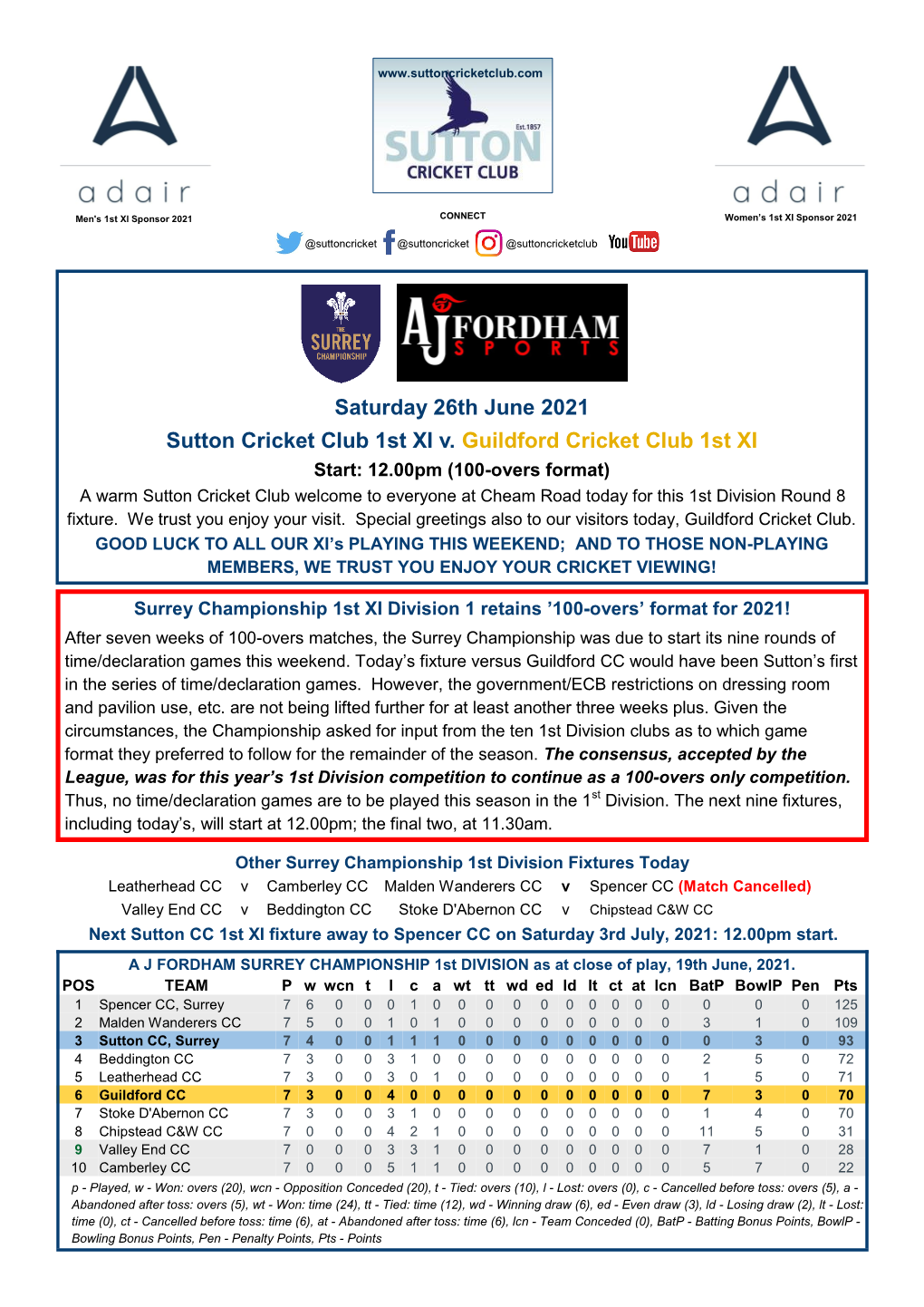 Saturday 26Th June 2021 Sutton Cricket Club 1St XI V. Guildford