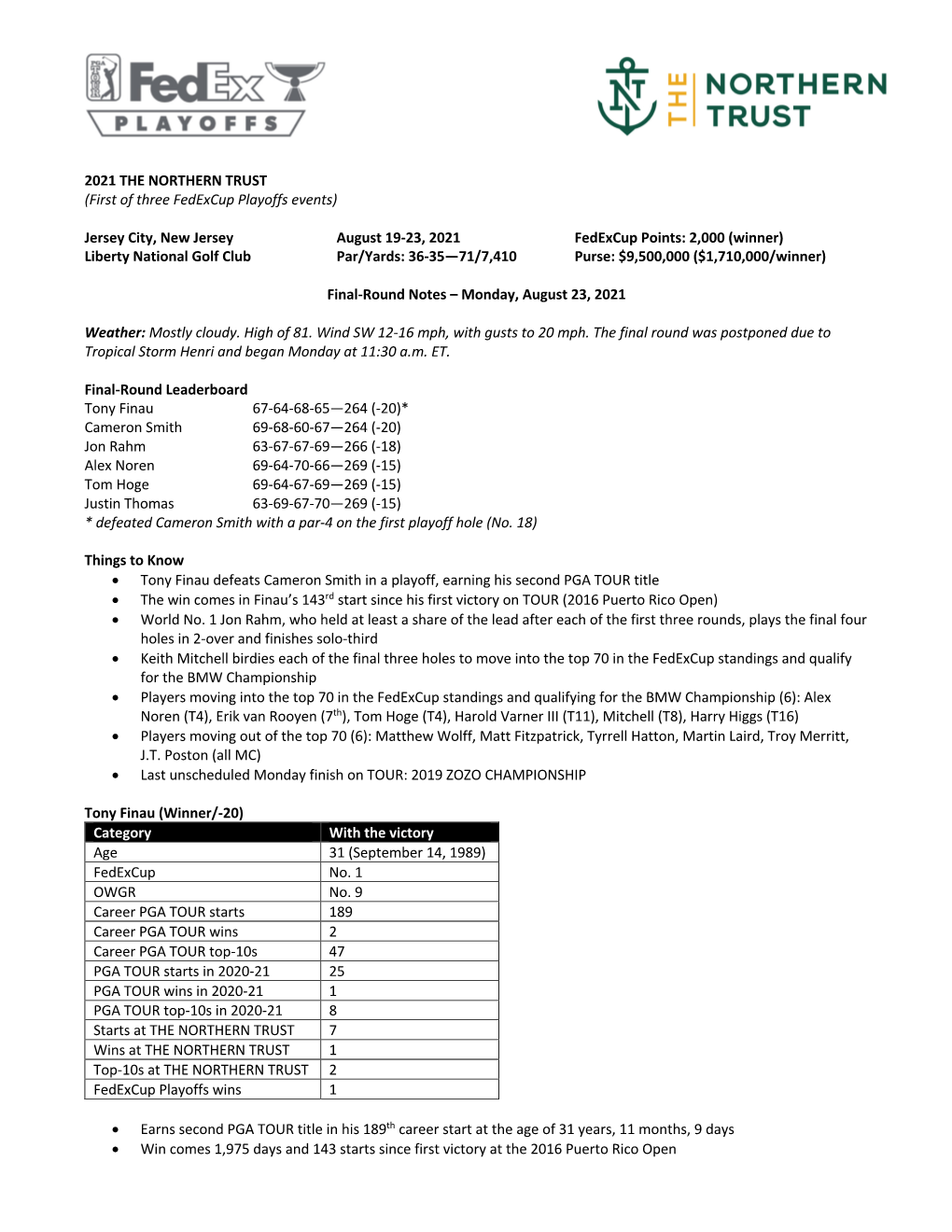 2021 the NORTHERN TRUST (First of Three Fedexcup Playoffs Events)